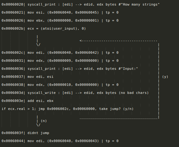 code graph